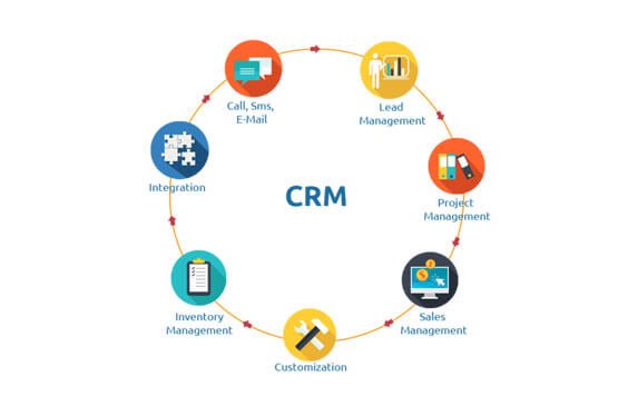 CRM